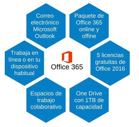 ventajas de office 365